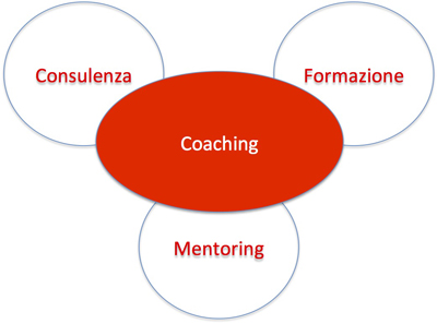 Consulenza-Formazione-Mentoring-Coaching