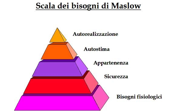 Scala  Maslow 1