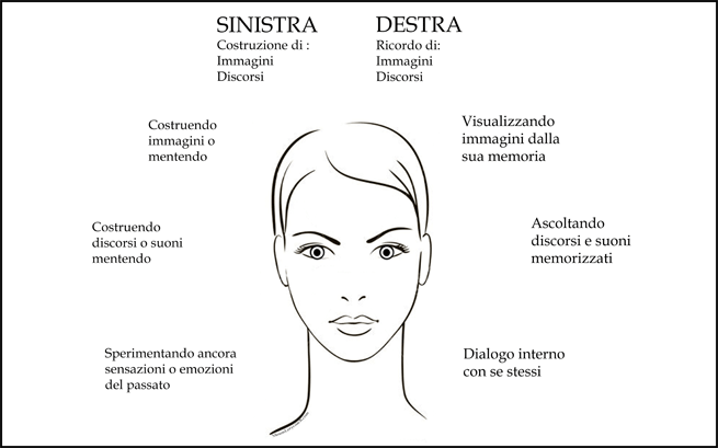 animazione Capisco Come Parlarti con la Lean