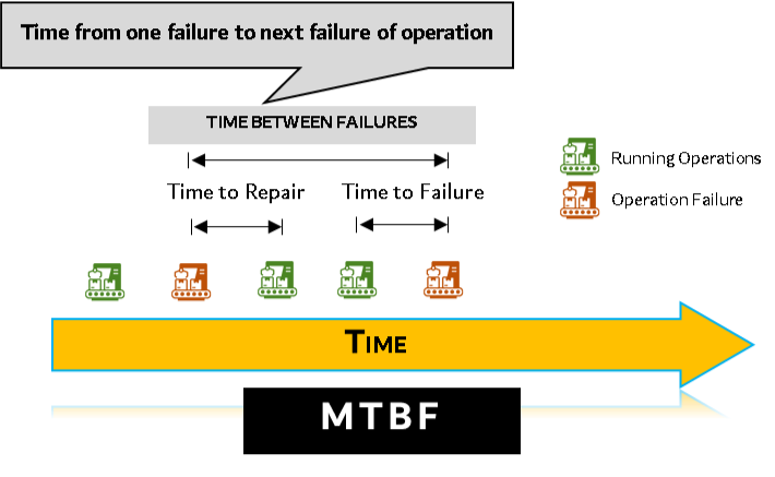 MTBF