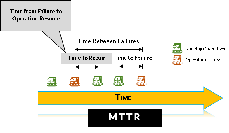 MTTR