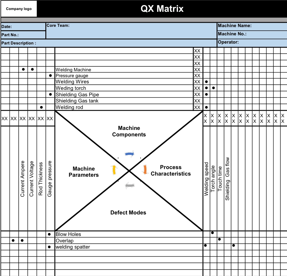 QX matrix