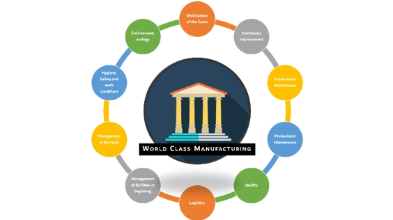 WORLD CLASS MANUFACTURING (WCM) MODEL AND OPERATIONAL PERFORMANCE  INDICATORS: COMPARISON BETWEEN WCM FIRMS