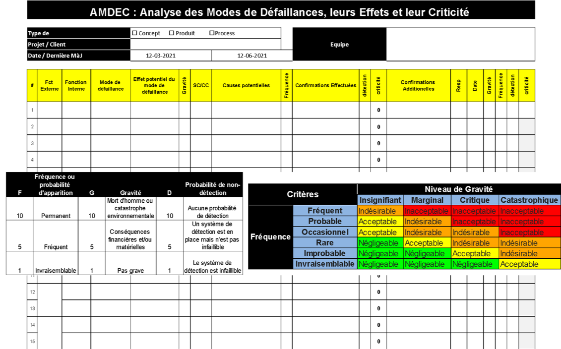 Analysis Of Failure Modes Effects Criticality