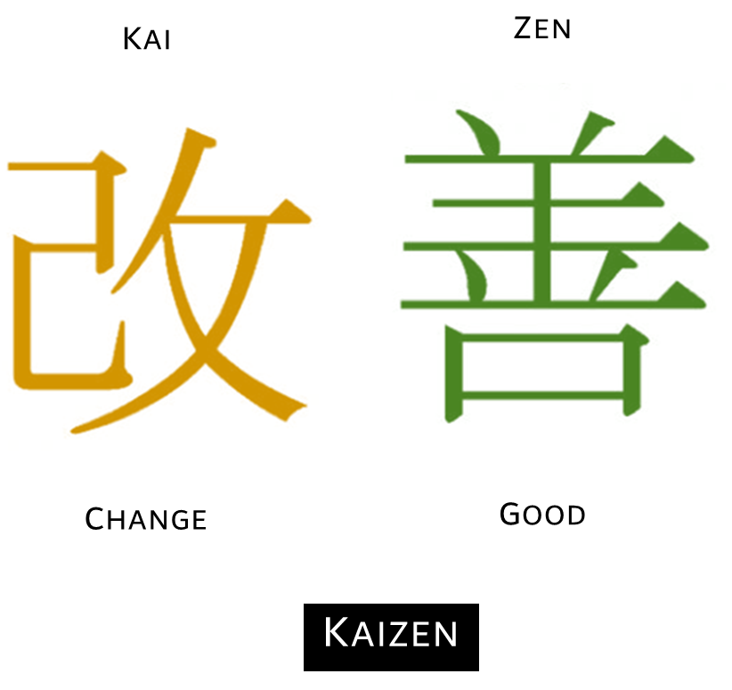 kaizen Kaizen, definition and meaning