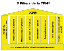 8-pilliers-tpm