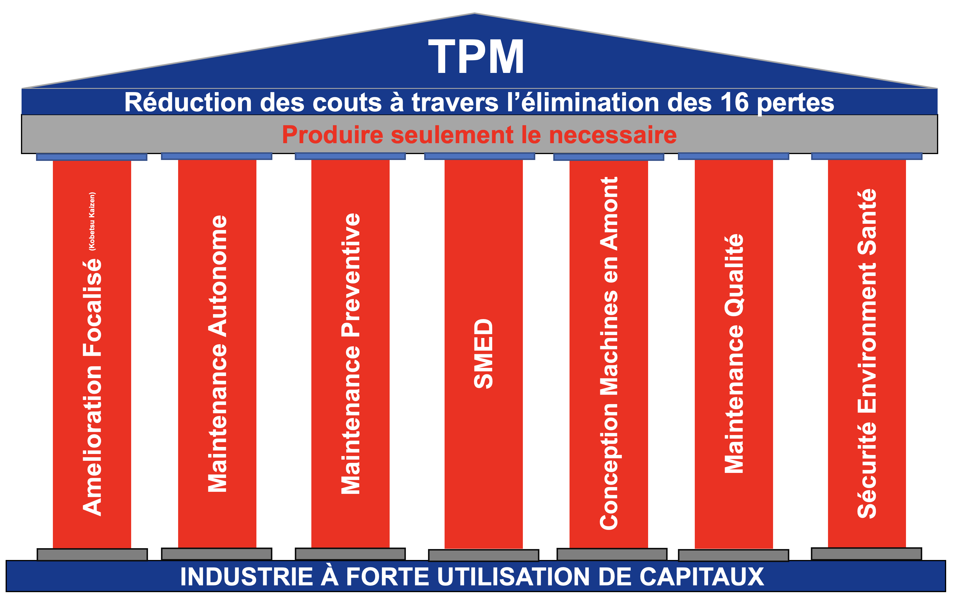 Supply Chain le TPM pour lindustrie a forte utilisation de capitaux